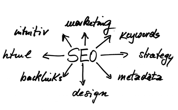 seo优化之网站质量评分